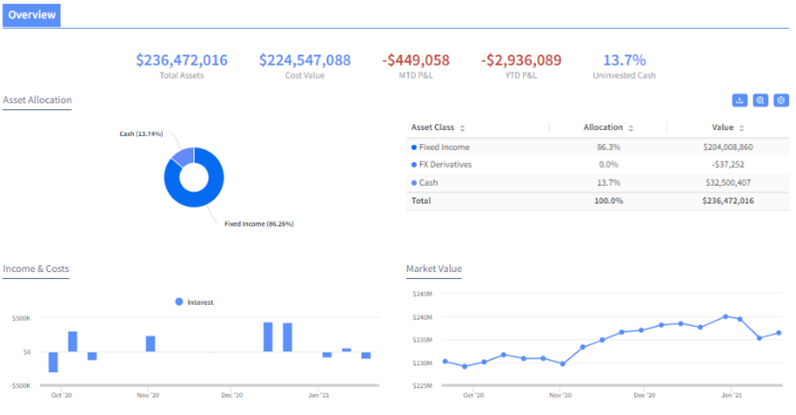 Example FO allocation report