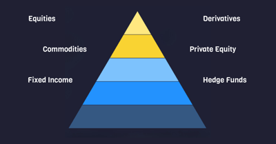 Risk factor models