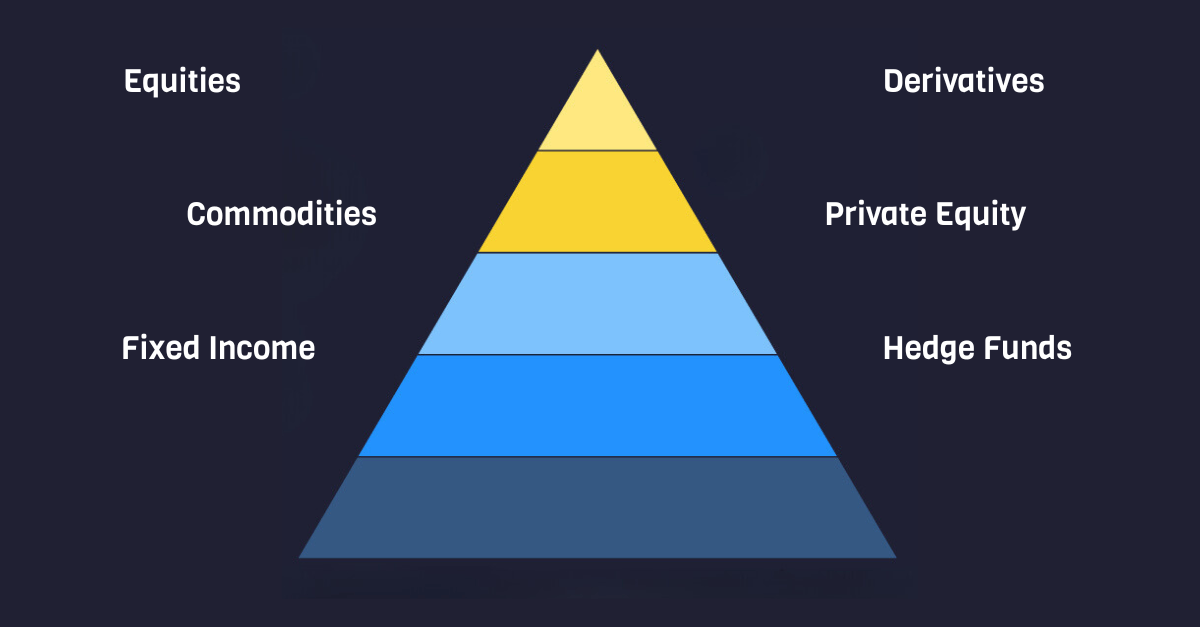 Risk factor models