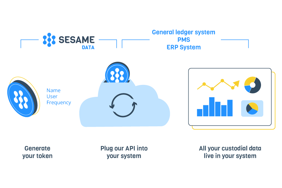 Integration process illustration