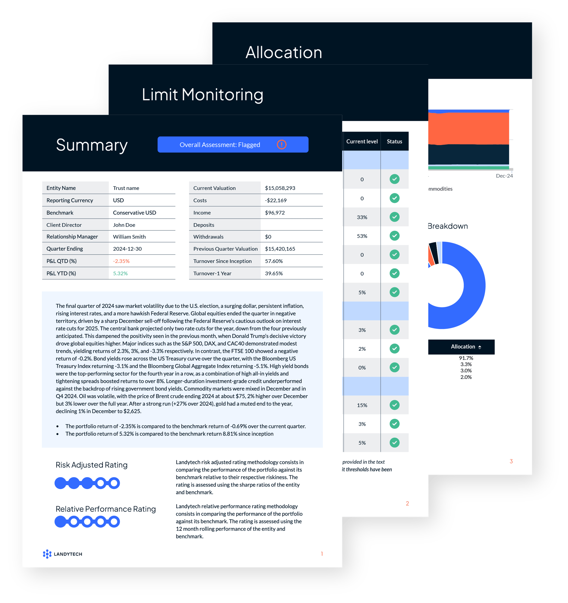 Investment monitoring reports 2