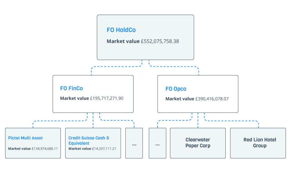 Landytech Trust FO ownership structures