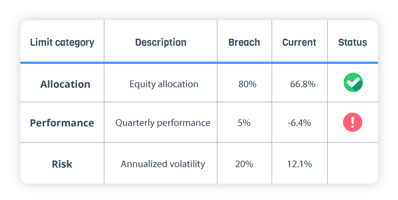 Landytech-Trusts-Limits