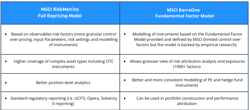 The 5 must-have capabilities for managing the risk function in-house
