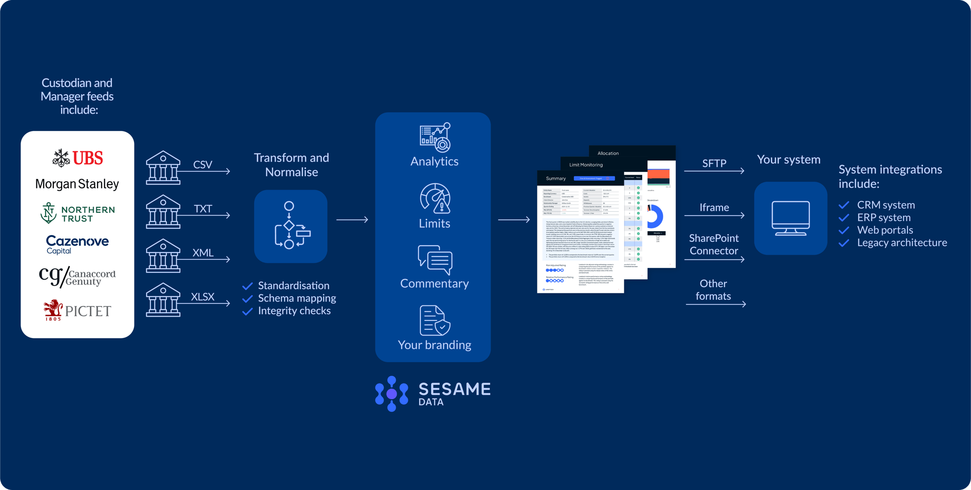 Sesame Data - Report Architecture Graphic_v04@4x