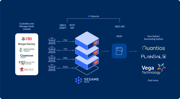 Sesame Data for Trust Cos architecture graphic@4x