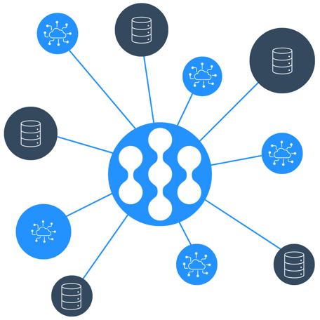 Sesame data engine 