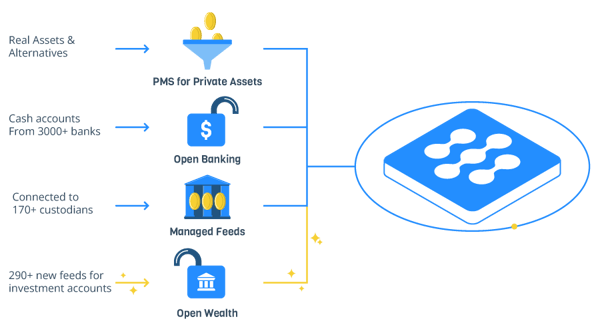 Sesame-3.0-blog_Open-Wealth-asset_v02 (1)
