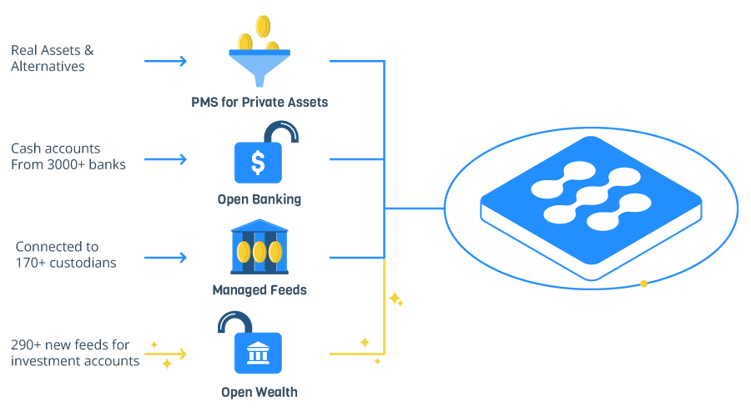 Sesame-3.0-blog_Open-Wealth-asset_v02 (1)