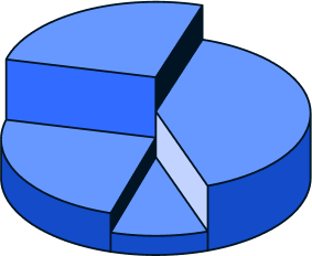 Group 121332