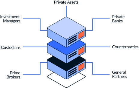 multi-layer data consolidation