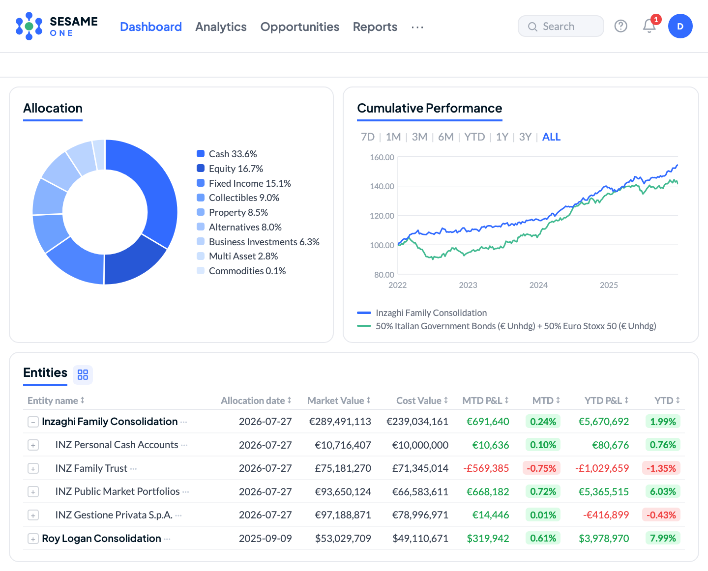 Sesame One dashboard