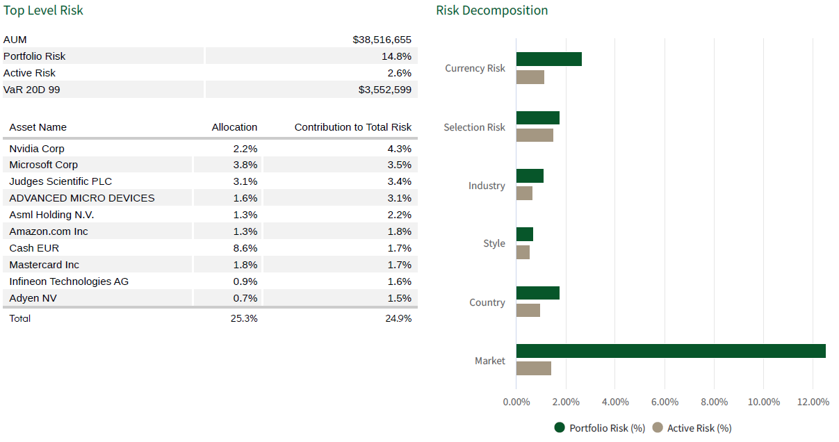 Top level risk - Equities