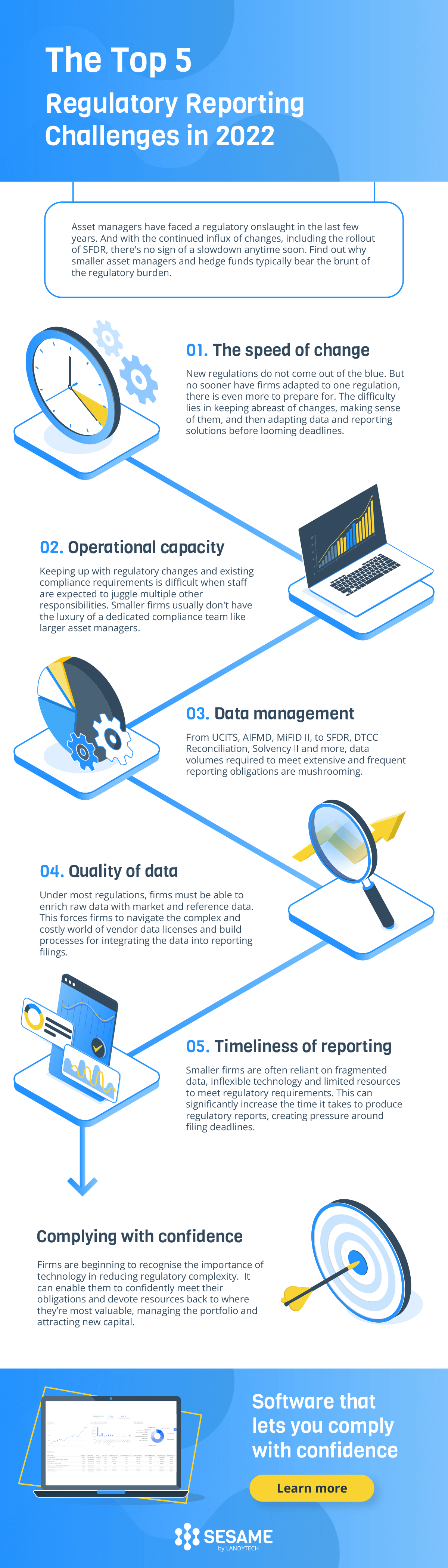 Top regulatory challenges faced by AMs (1)