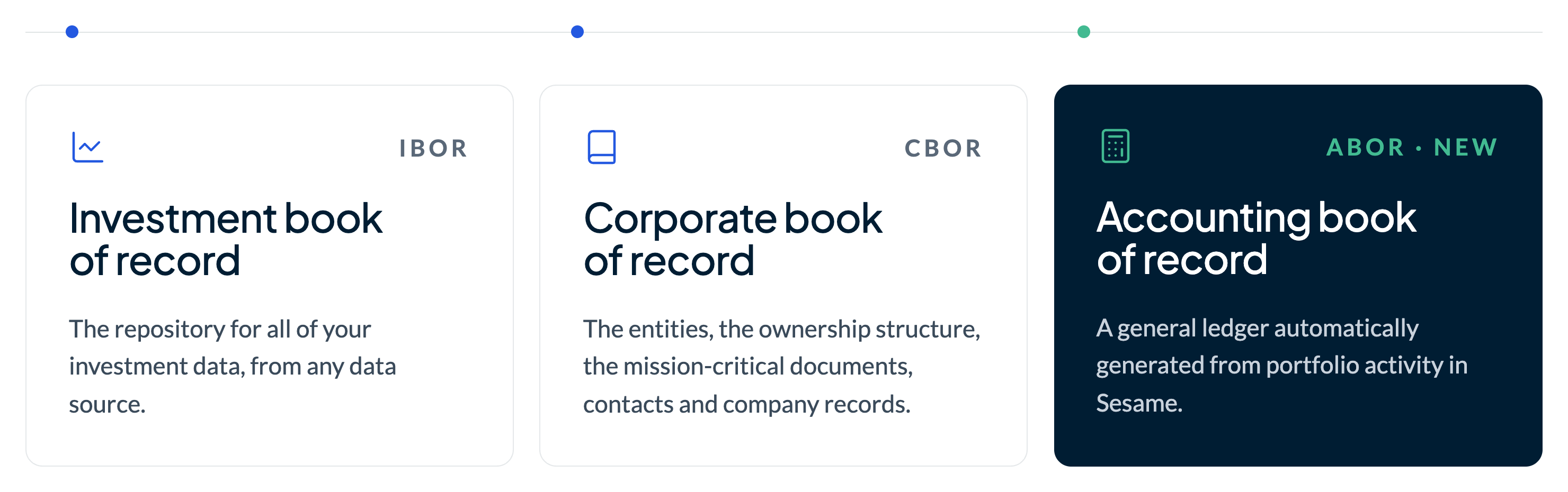 books-of-record