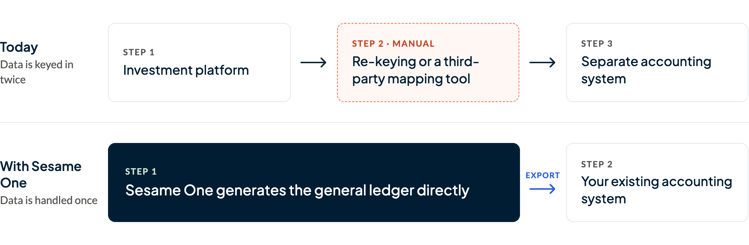 handled-twice-diagram (1)