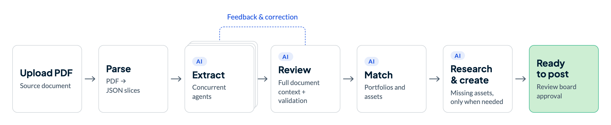 pdf-processing-flow-v2