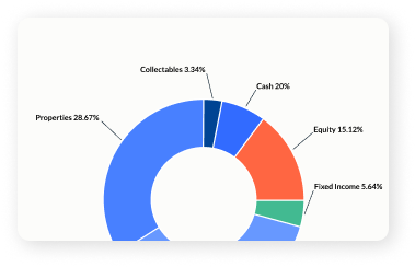 Report diagram