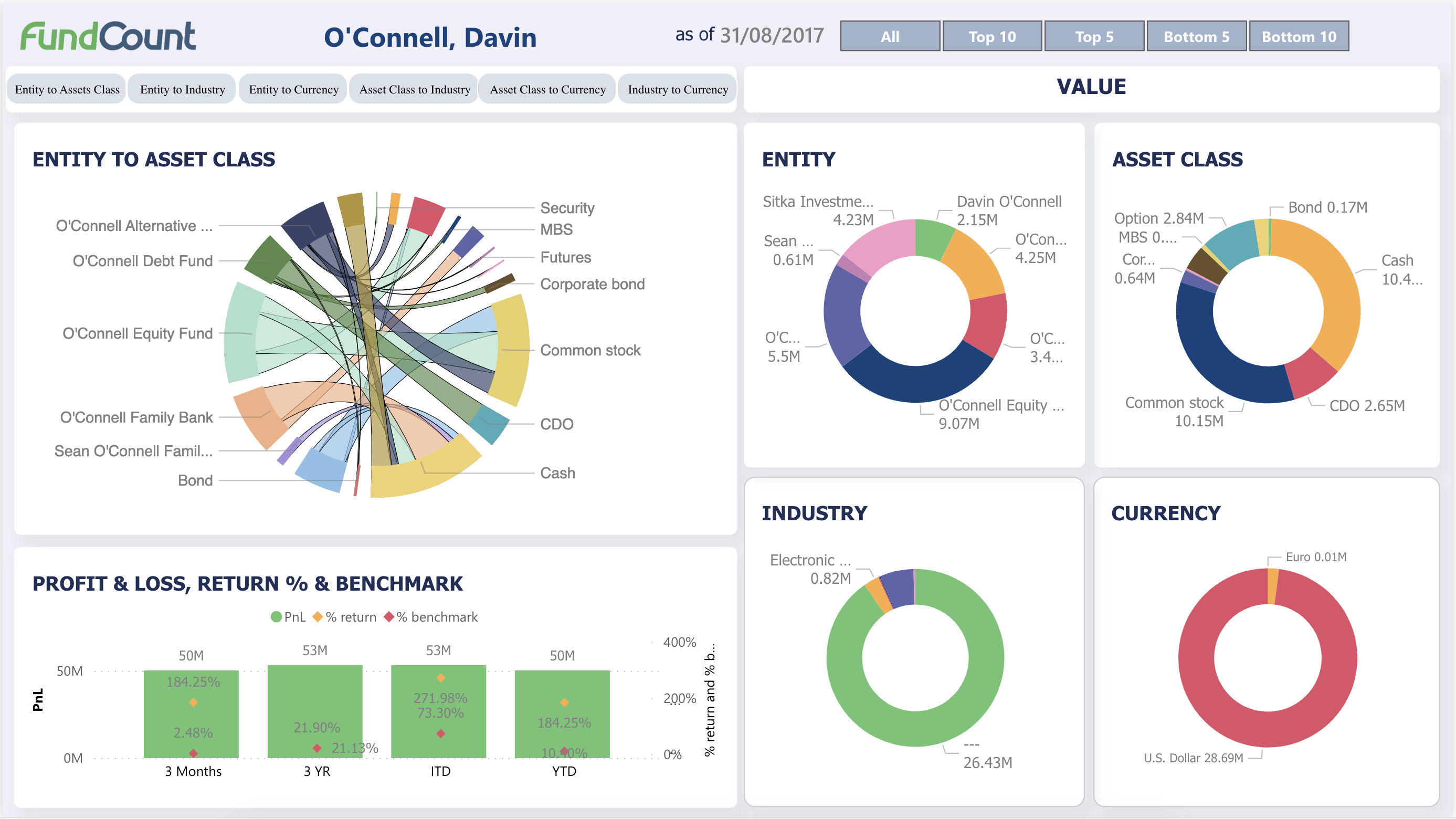 FundCount UI