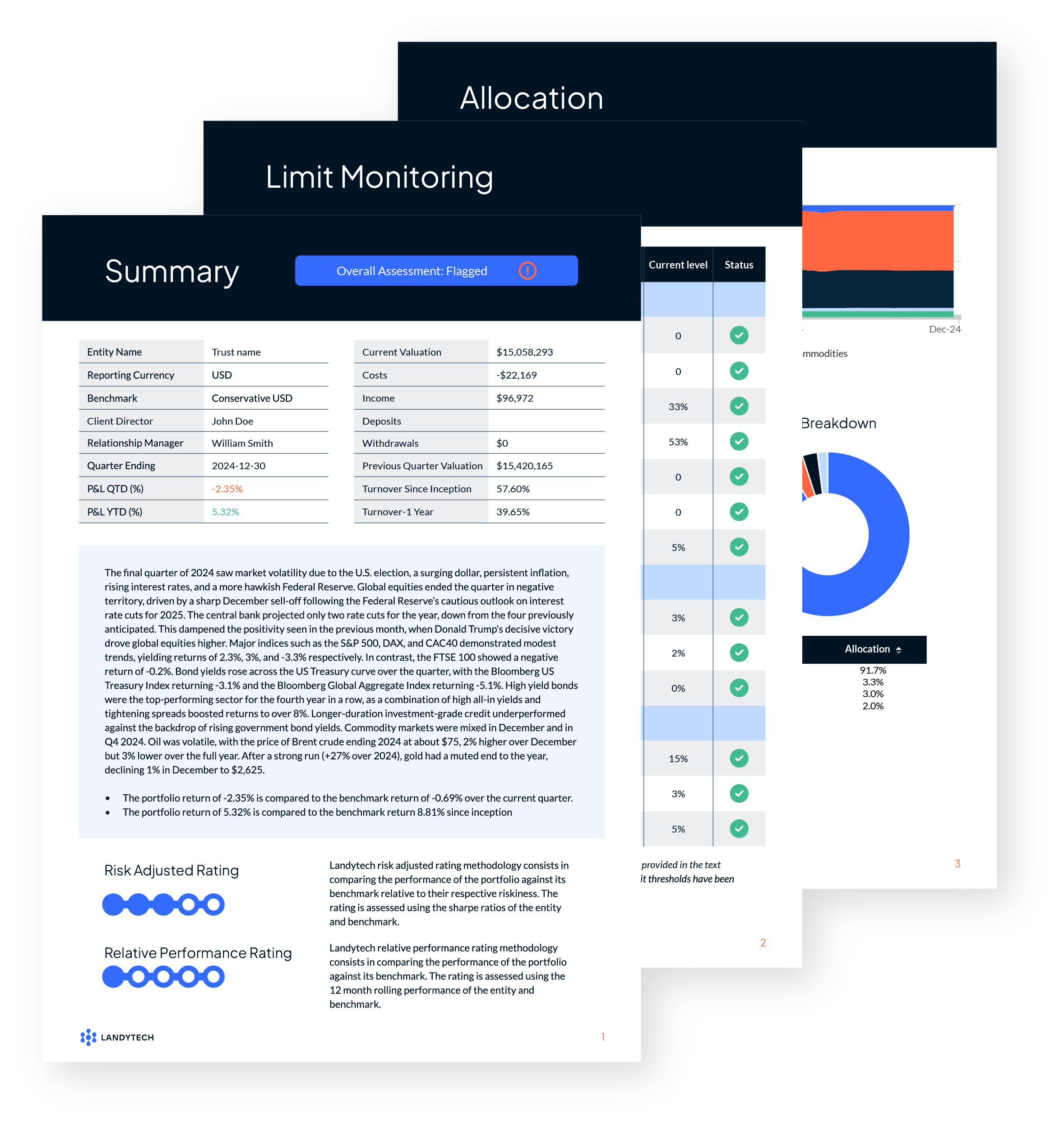 Investment monitoring reports