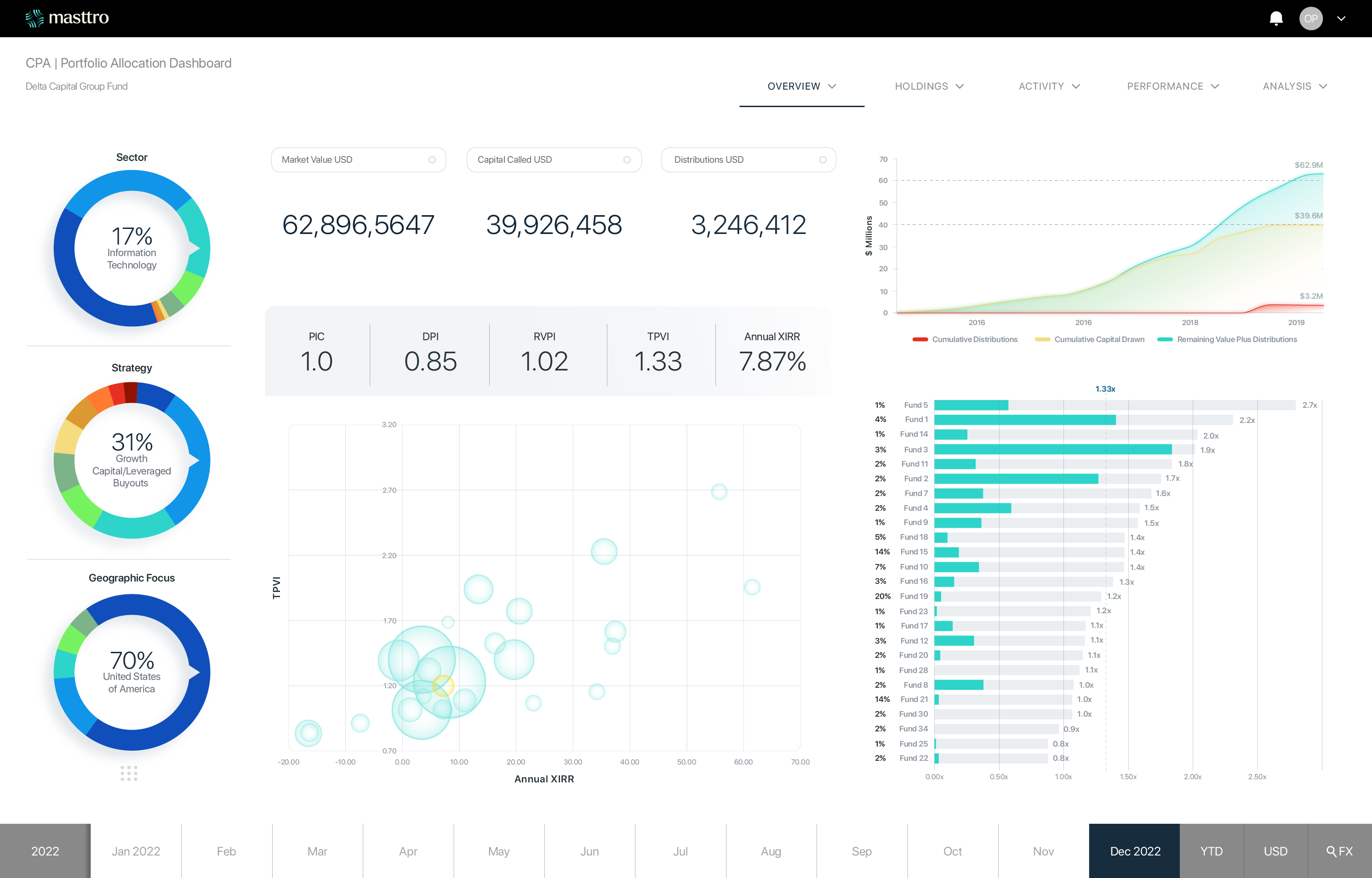 Masttro UI
