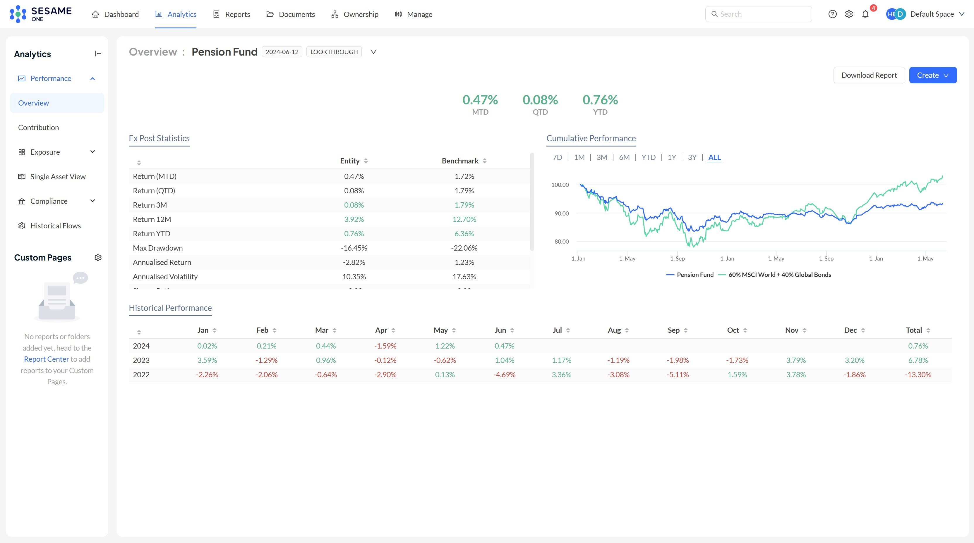 Sesame One - Analytics
