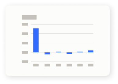 Analytics charts