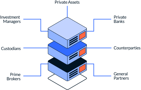 multi-layer