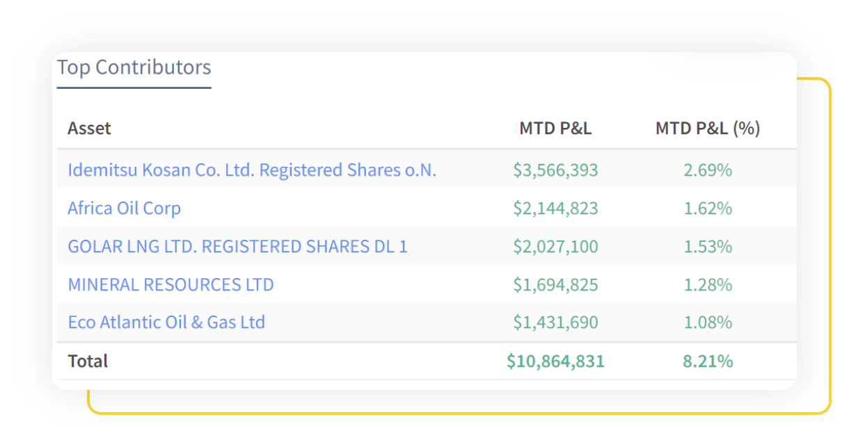 performance analytics-img@2x