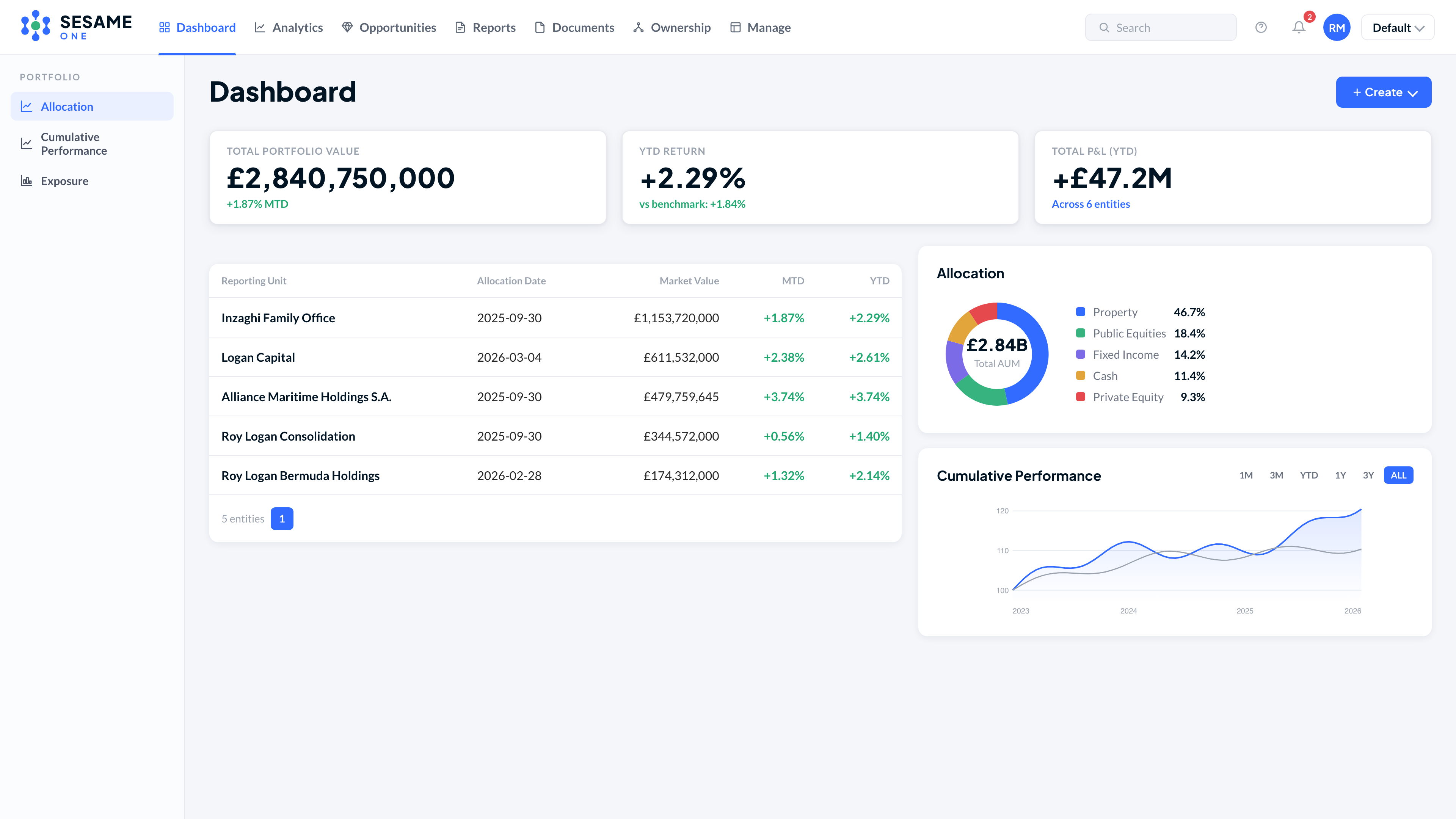 Sesame One dashboard