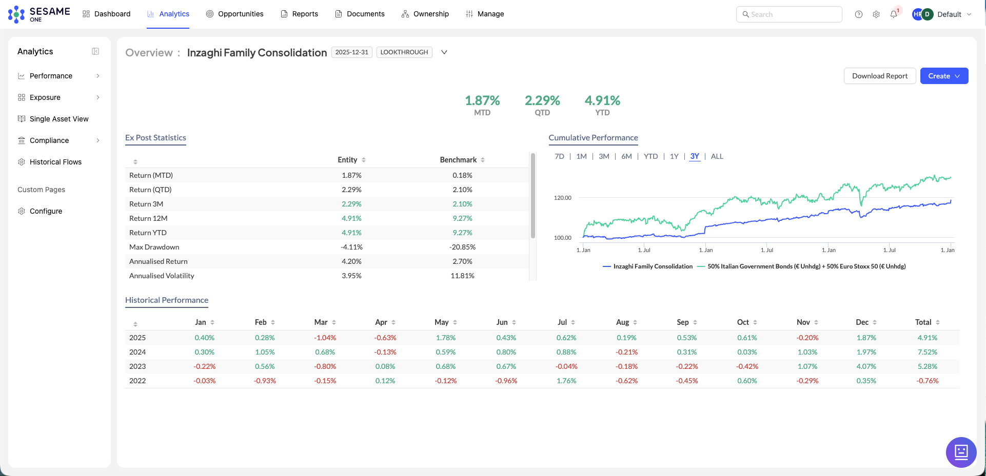 Performance analytics in Sesame One