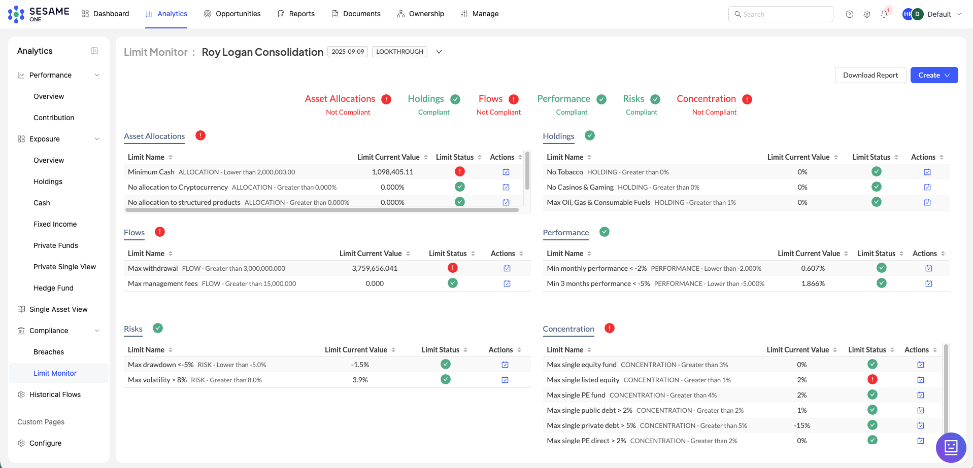 Risk analytics in Sesame One