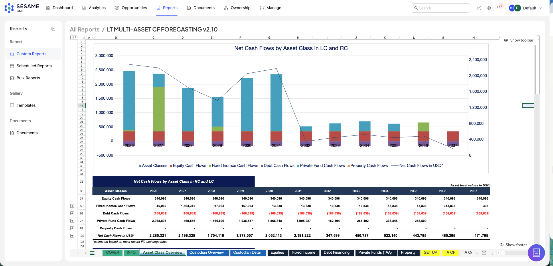 Sesame Grid cash-flow forecast