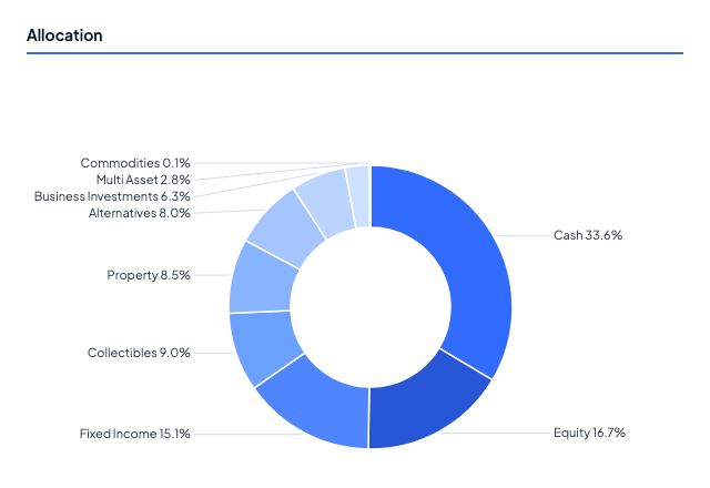 Allocation breakdown in Sesame One