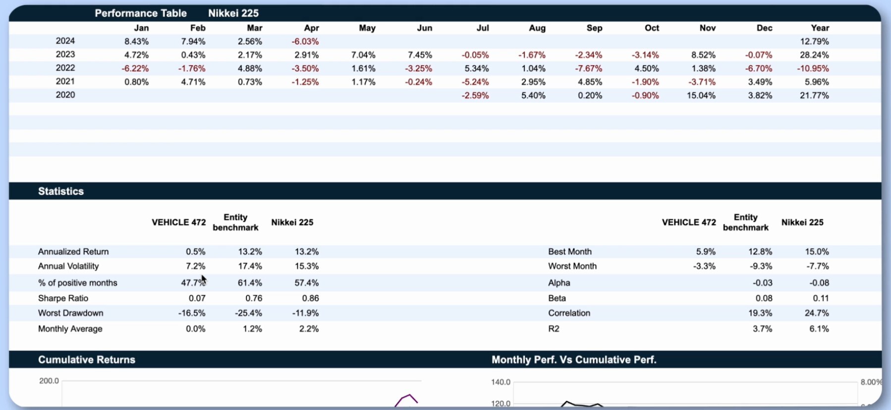 Quickly compare investments with QFR
